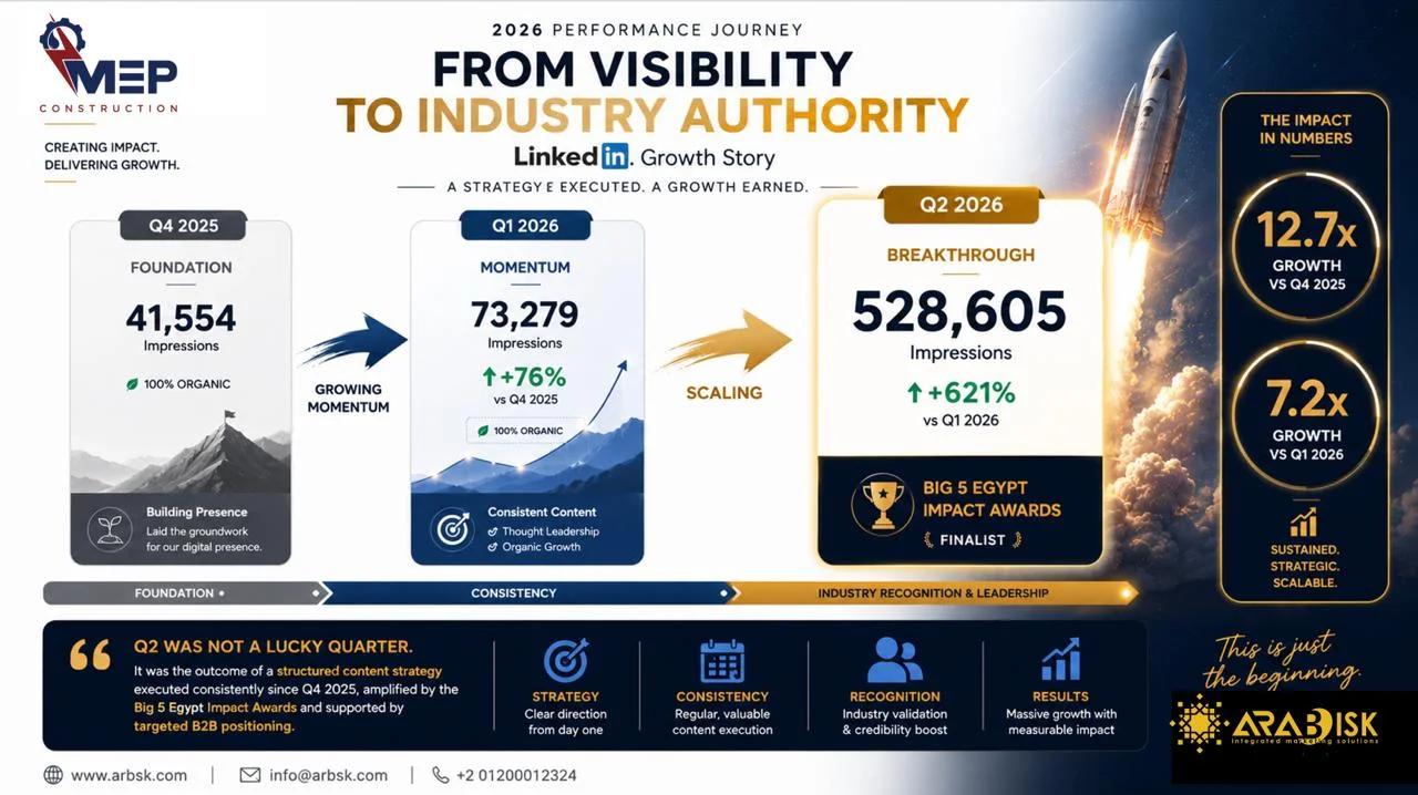MEP Construction performance journey